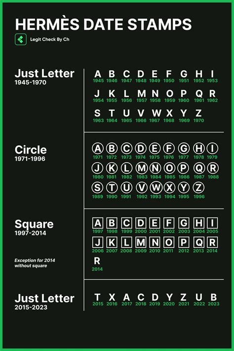 hermes hardware code|hermes code checker.